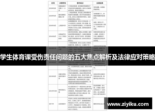 学生体育课受伤责任问题的五大焦点解析及法律应对策略