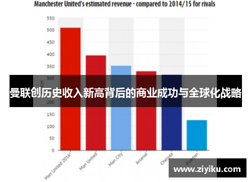 曼联创历史收入新高背后的商业成功与全球化战略