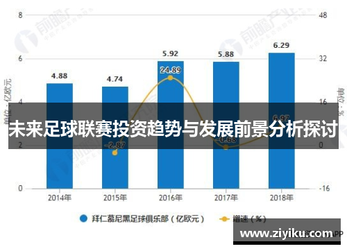 未来足球联赛投资趋势与发展前景分析探讨