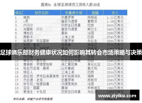 足球俱乐部财务健康状况如何影响其转会市场策略与决策